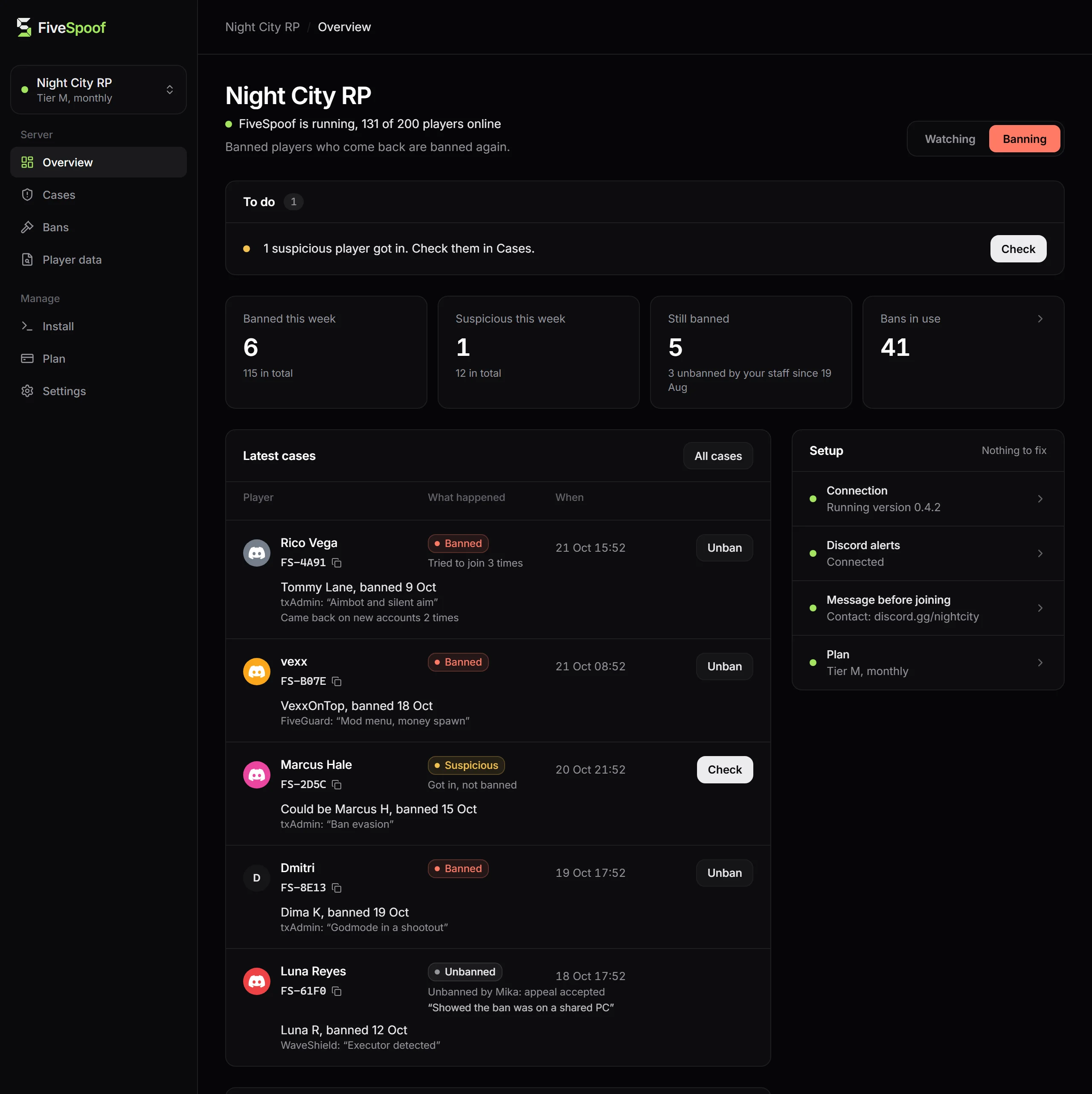 The overview of a server in the FiveSpoof account: the switch between Watching and Banning, four numbers for banned this week, suspicious this week, banned right now and your bans, the history of the last 14 days, the latest cases, each with the player, what happened, the banned player they are the same person as, the code and a button to let them in or check them, and the setup.