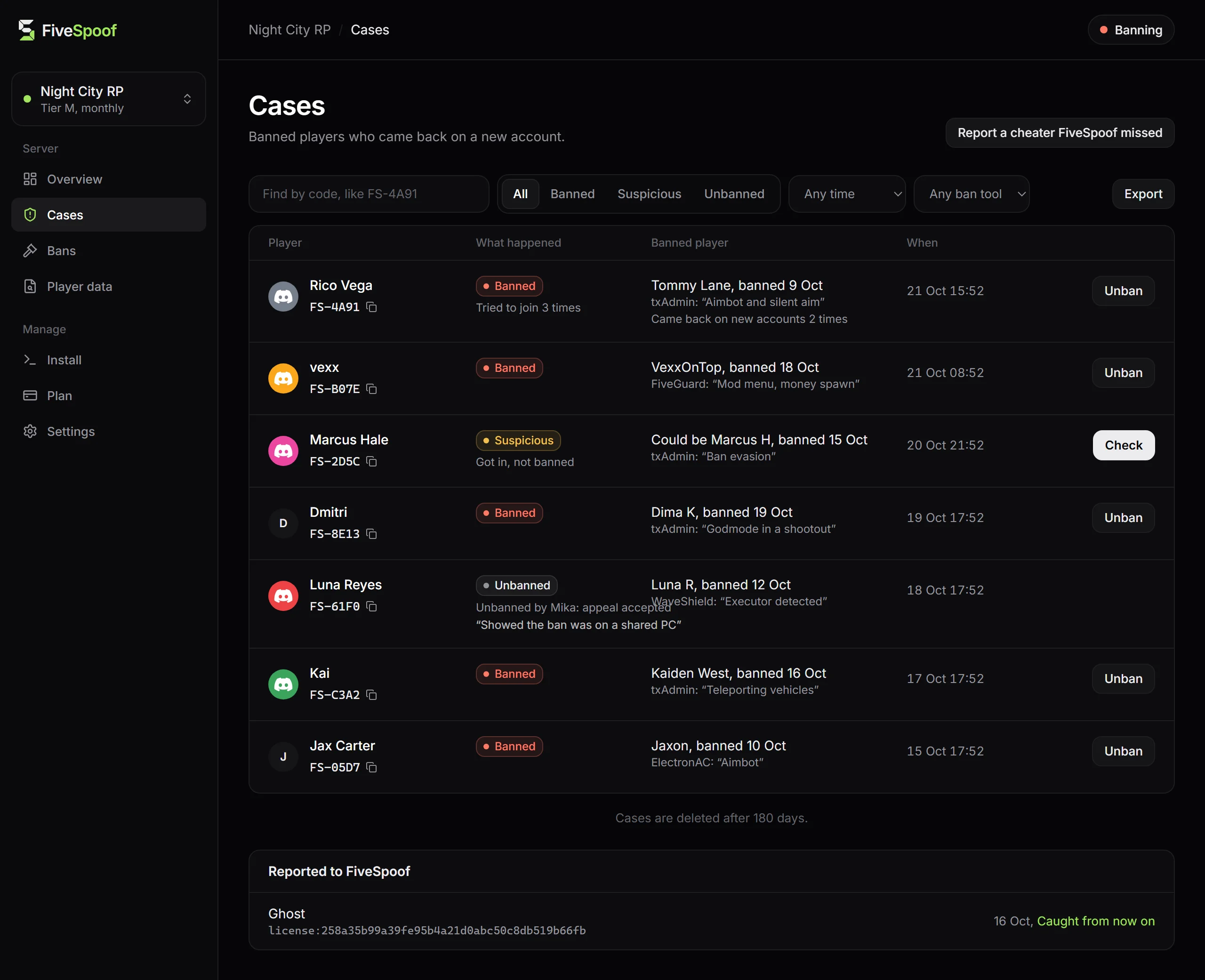 The Cases view in the FiveSpoof account: filters for what happened, the time and the ban tool, Export, a search field for a code, and every banned and suspicious player with what happened, the banned player they are the same person as, the time, the code and a button to let them in or check them.